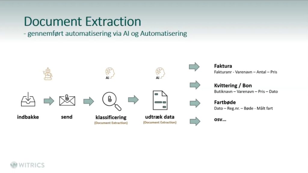 Screenshot fra webinaret AI og automatisering i praksis